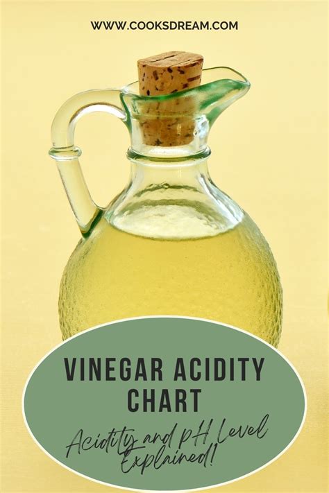 vinegar acidity chart